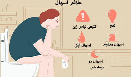 علائم اسهال