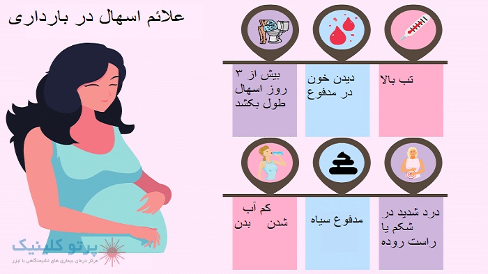 اسهال در بارداری خطرناک است ؟

