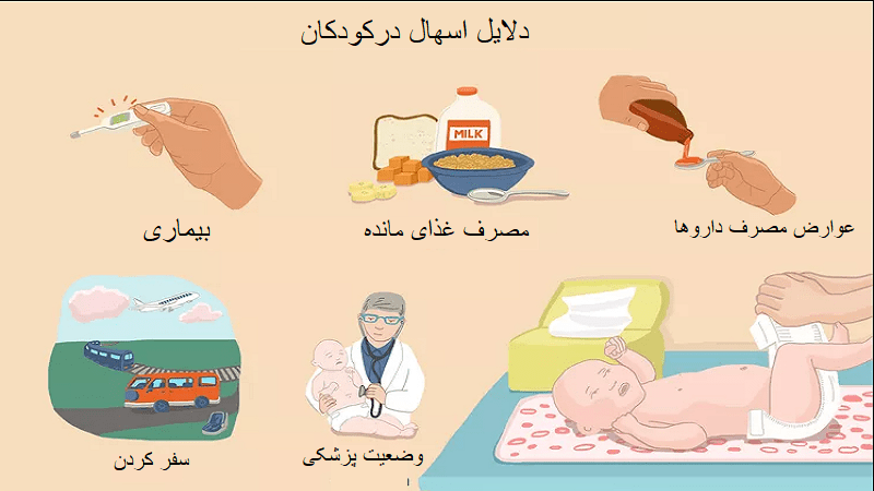 درمان اسهال کودکان در خانه *سریع + قویترین و بهترین دارو 