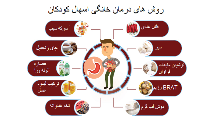 درمان خانگی اسهال در کودکان