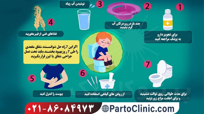 درمان شقاق بدون جراحی