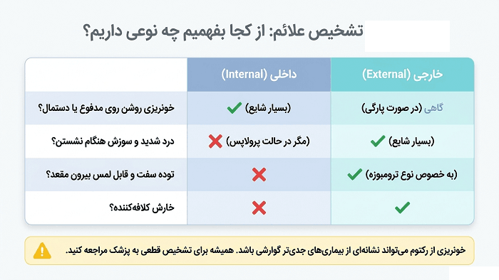 علائم بواسیر