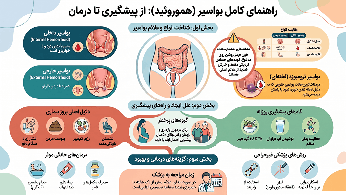 راهنمای بواسیر چیست